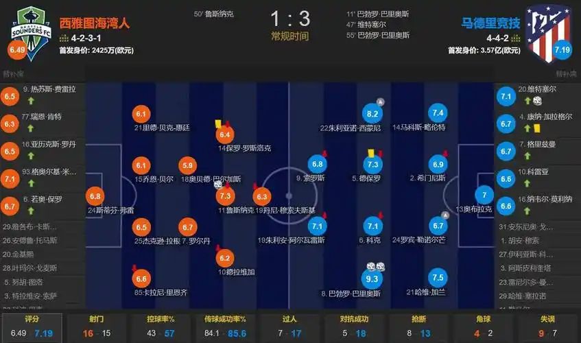 要价超1亿镑！英媒：迪奥曼德世界杯首秀惊艳，利物浦仍渴望签他